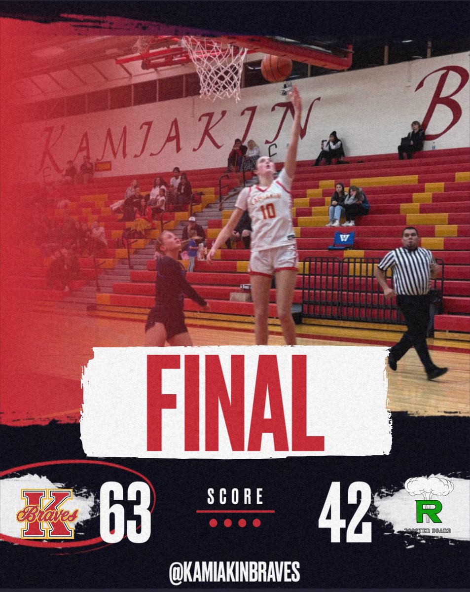 KamiakinBraves's tweet photo. Braves get the win at Richland! Let’s Go! https://t.co/pfA65rpO00