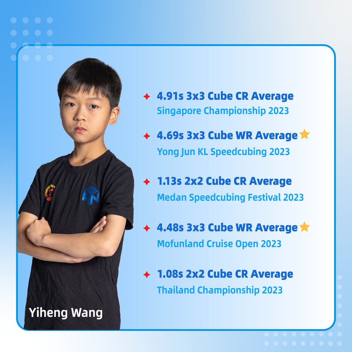 gancube's tweet photo. Looking back at 2023

Our GAN GURUS Team has broken numerous records

Let's review those remarkable moments! 

#GANCUBE #GANCUBESHOP #GANSpeedcube #GAN12uiFreePlay #GAN14Maglev #GAN356ME #GANMirrorM #GANGURUS #CubingNewAge #CubingTime #CubingFun #CubingAddict https://t.co/tPP2erc44K