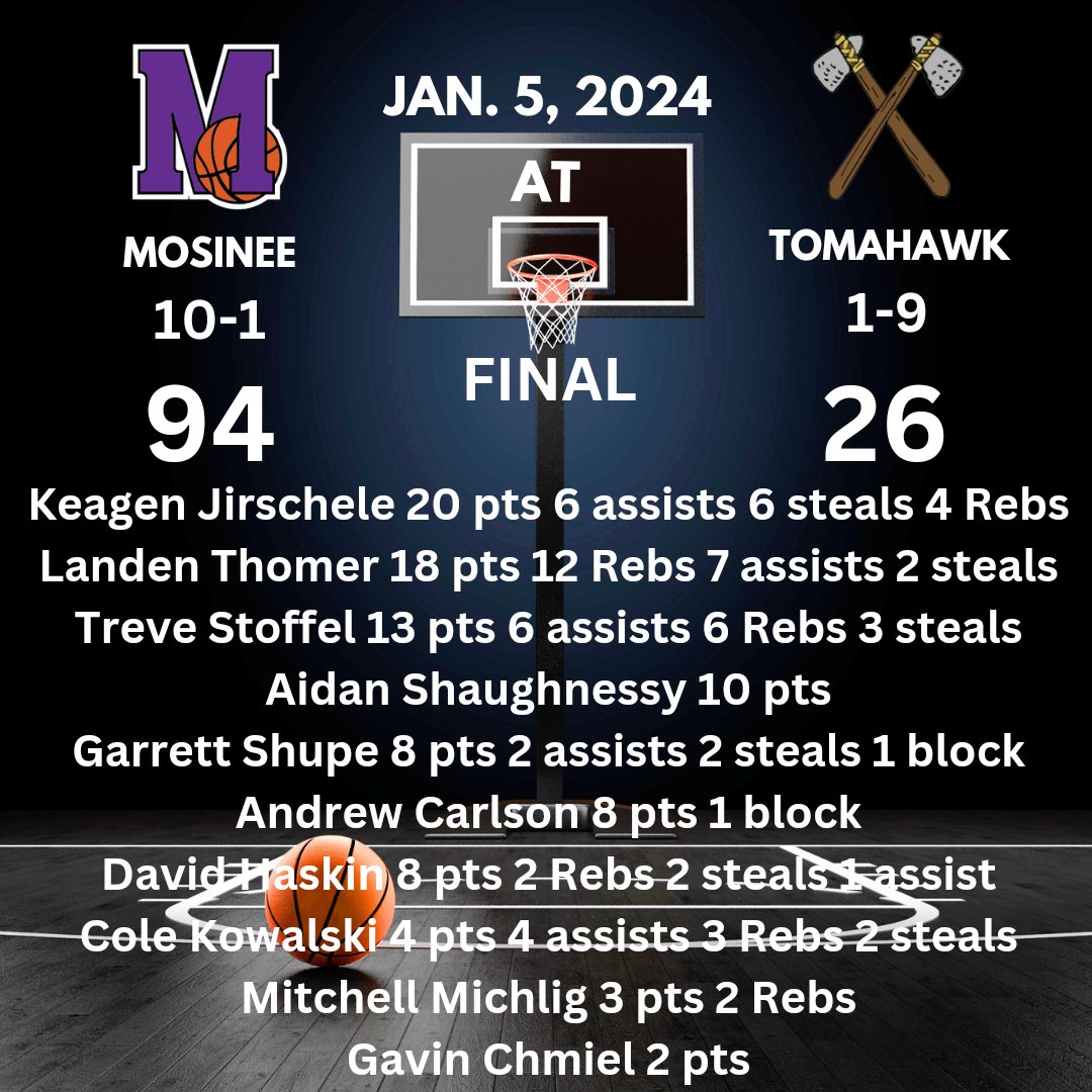 🏀 FINAL 🏀
Mosinee 94 (10-1) (4-0 GNC) 🆚️ Tomahawk 26 (1-9) (0-4 GNC)