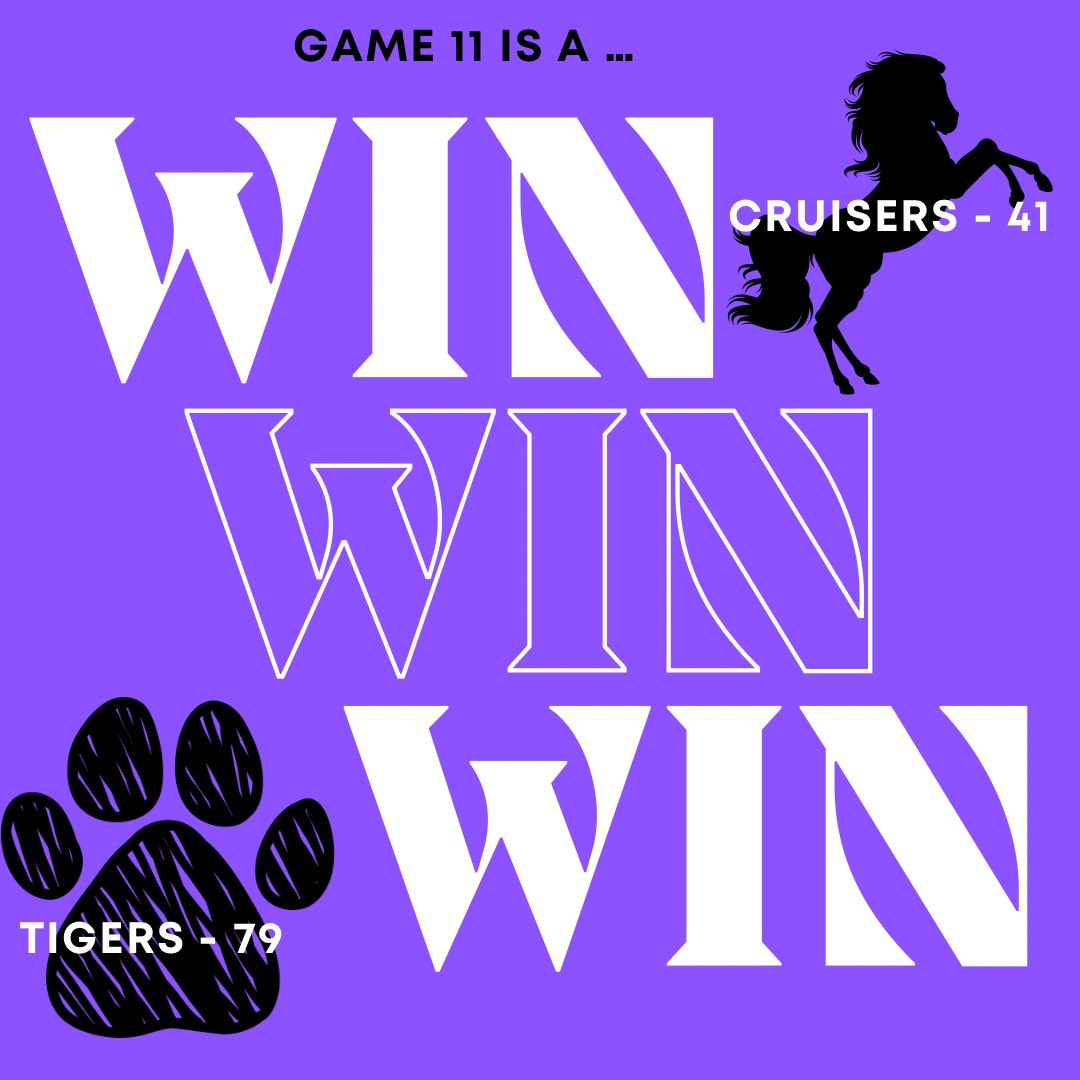 PCTigersGirlsBB's tweet photo. Game 11 is in the books ✅

Leading scorers from tonight’s matchup:

@BerryWallace_  - 22pts
@blossomwallace_  - 10pts
@Rylee_Bess21 - 10pts 
@faithking0 - 9pts https://t.co/fSxkzoR8eS