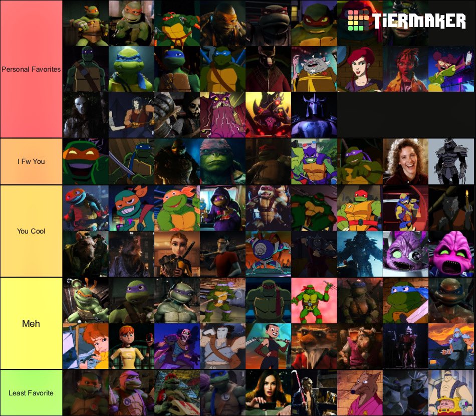 ☆ my personal ranking of every on screen version of leonardo