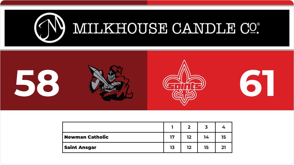 St.Ansgar Basketball tweet media