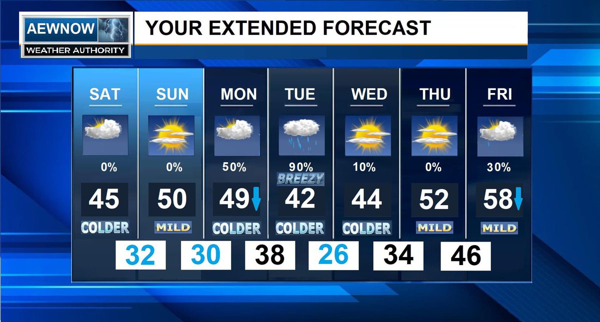 Arkansas_AEWNOW's tweet photo. Your Extended Forecast. https://t.co/PWXftyHDZ3