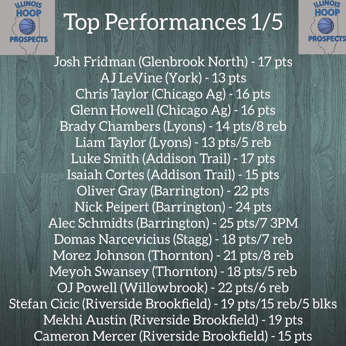 ILHoopProspects's tweet photo. Nightly standouts around the state https://t.co/HNdLrR8GcW