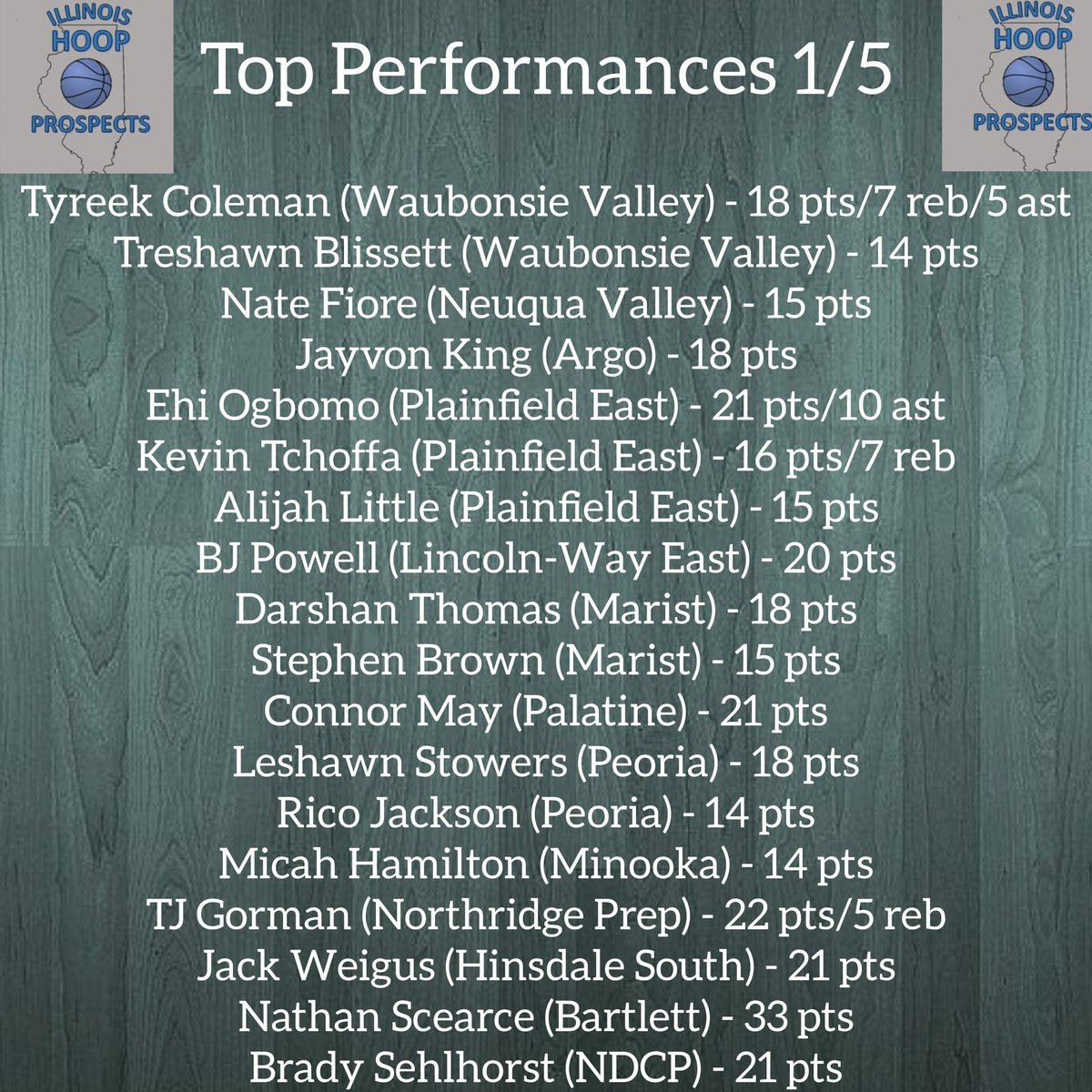 ILHoopProspects's tweet photo. Nightly standouts around the state https://t.co/HNdLrR8GcW