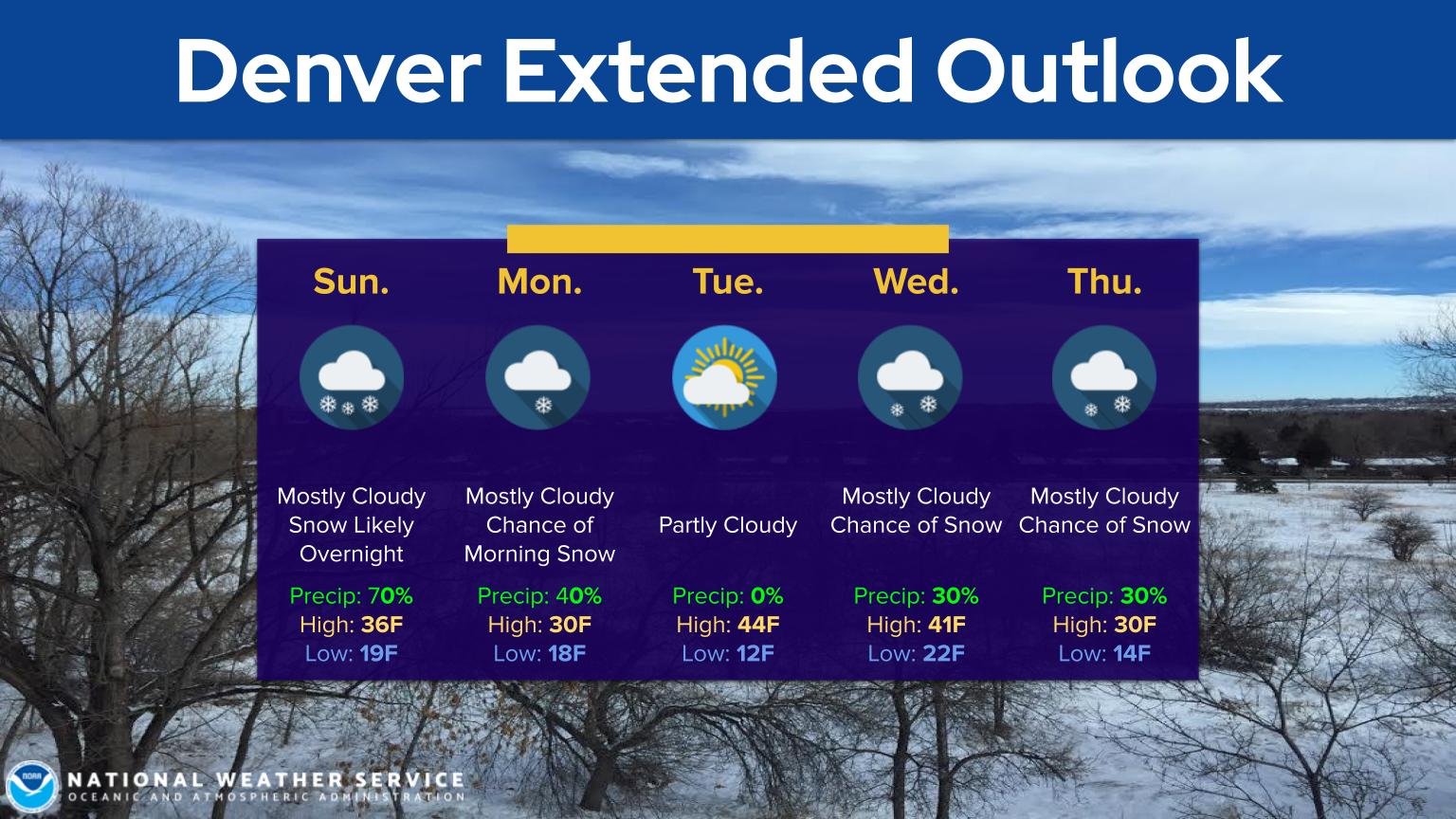 Denver Weather