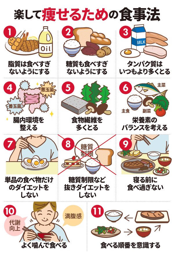 m01upec0's tweet photo. ・日本人が1番痩せるダイエット方法
・楽して痩せるための食事法
ダイエット始める時は、いきなりハードな運動/食事制限するよりまずはこの2つ気を付けると◎✍🏻🌟 https://t.co/eiuqB51tSh