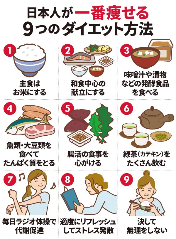 m01upec0's tweet photo. ・日本人が1番痩せるダイエット方法
・楽して痩せるための食事法
ダイエット始める時は、いきなりハードな運動/食事制限するよりまずはこの2つ気を付けると◎✍🏻🌟 https://t.co/eiuqB51tSh