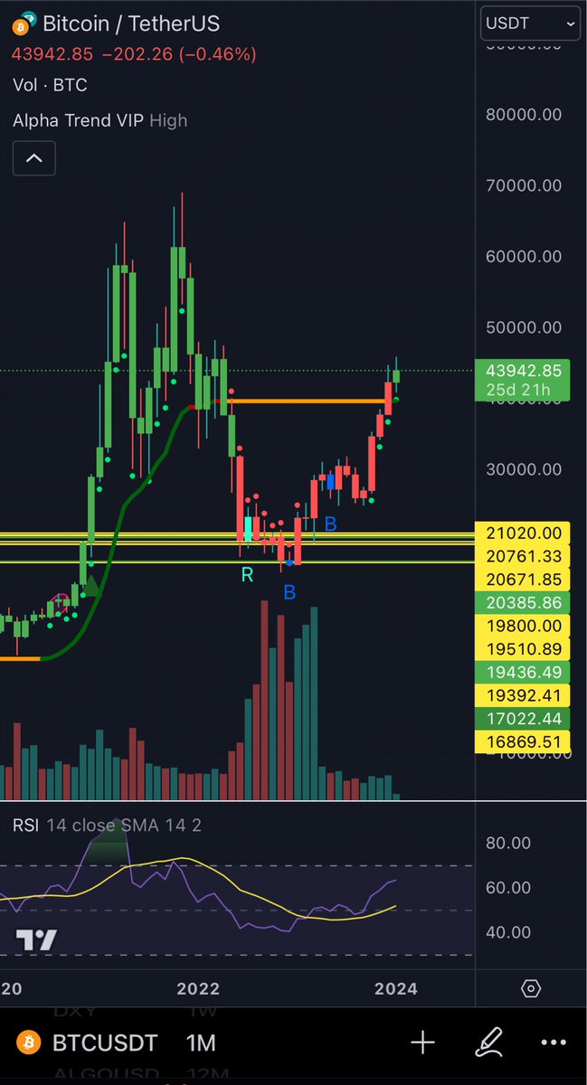 LORDK_00's tweet photo. RT @ShardiB2: $BTC 1m

Trend flip https://t.co/ZpWWIHu2JP
