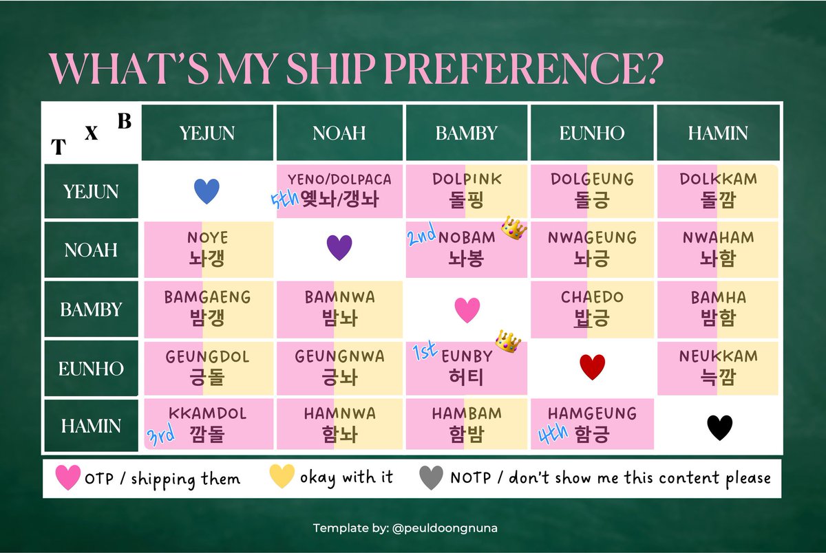 Yuki_KayDj's tweet image. [updated] 
Well,basically I don&apos;t have NOTP bc I like to be happy and fed everyday and I absolutely HATE shipwars(it&apos;s so dumb)

Anyways~ you&apos;ll probably see 80% Eunby 15% Noabam&amp;amp;Eunbamha and 5% random cps(when I feel like it) coming from me. 😘
