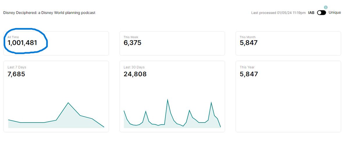 The forced march of podcasting (TM) - thanks everyone for downloading our silly Disney planning podcast episodes 1 million times - we hope we've helped you save money, time, and stress on your Disney vacation!