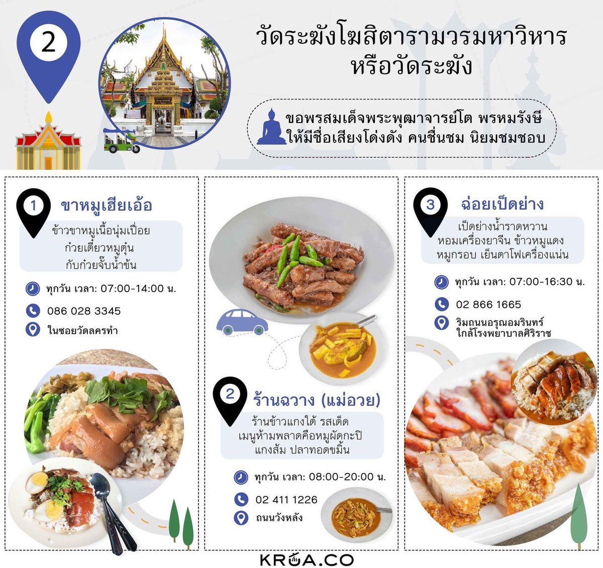tonpatiwat's tweet photo. รวม 9 วัดสำคัญ พร้อมอาหารอร่อยในย่านนั้นมาให้ได้ชม เเชร์ เเละไปชิมกันครับ

มีที่ตั้ง เวลาเปิด-ปิด เเละเบอร์โทรครบถ้วน 

ออกไปพักสมองกันบ้างครับ .. 

วัดอื่นๆ ดูเพิ่มในคอมเมนท์ 

#tontravel #tonpromo https://t.co/LD7HisoF8O