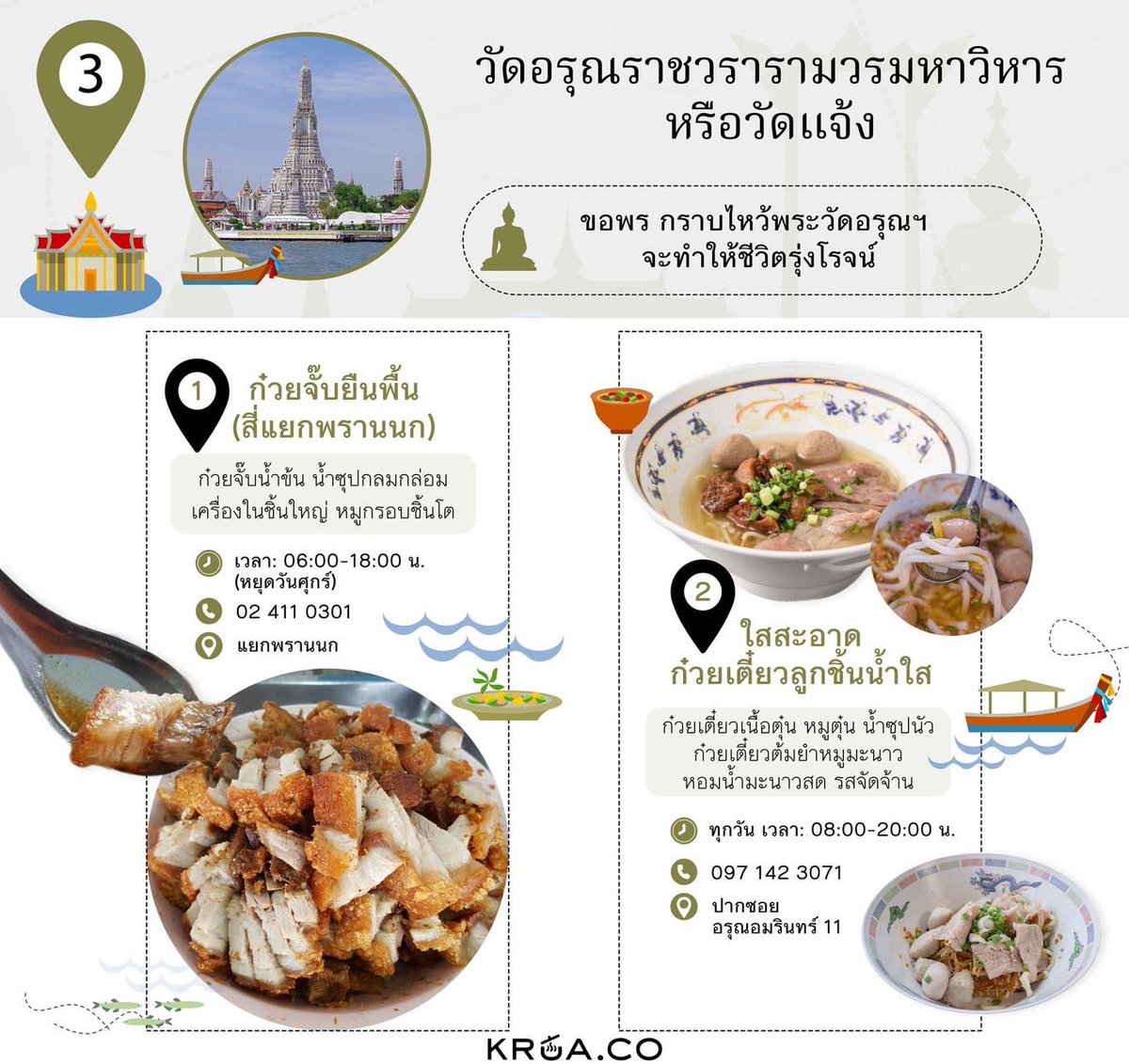 tonpatiwat's tweet photo. รวม 9 วัดสำคัญ พร้อมอาหารอร่อยในย่านนั้นมาให้ได้ชม เเชร์ เเละไปชิมกันครับ

มีที่ตั้ง เวลาเปิด-ปิด เเละเบอร์โทรครบถ้วน 

ออกไปพักสมองกันบ้างครับ .. 

วัดอื่นๆ ดูเพิ่มในคอมเมนท์ 

#tontravel #tonpromo https://t.co/LD7HisoF8O