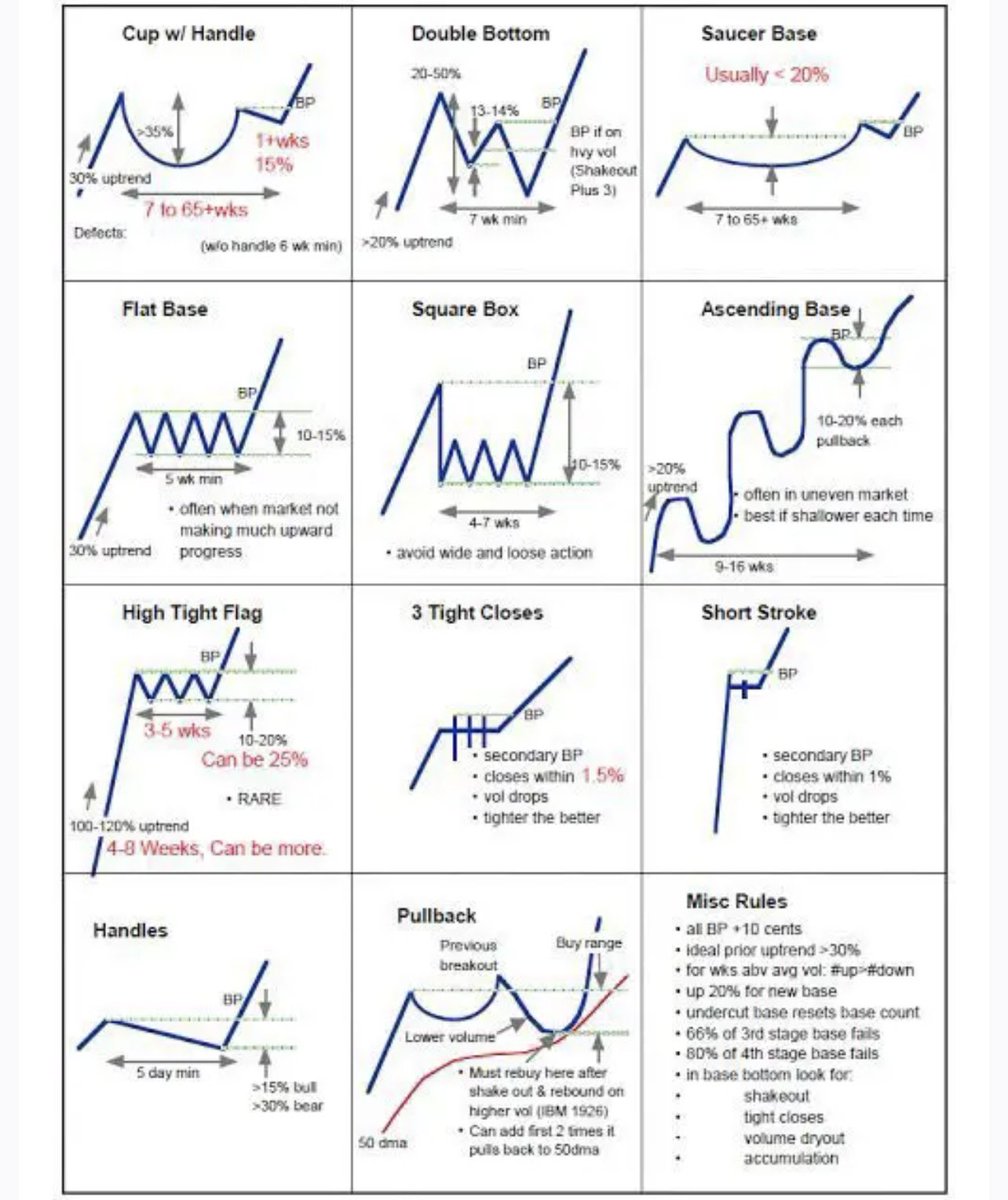 Forextrader7861's tweet image. The Complete Guide to Technical Analysis Price Patterns -
#InnerCircleTrader
#ICTTrading
#ICTMethod
#SmartMoneyConcept
#ICTTraders
#MarketManipulation
#TradingWisdom
#OrderBlockTrading
#RetailvsInstitutional
#MarketSentiment
#MarketStructure
#MarketProfile