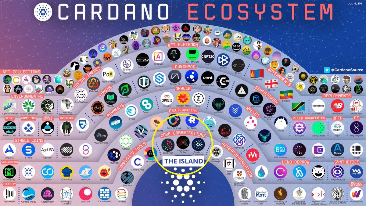 duonine's tweet image. 🚨  Cardano fanboys have no clue that ADA is just a VC coin! They will yell &amp;amp; disagree, but the facts remain. 

ADA is owned by three entities holding the genesis key: 

🔸 Cardano Foundation
🔸 Emurgo
🔸 IOG

That's why the SEC called it a security. The last two are VCs that…