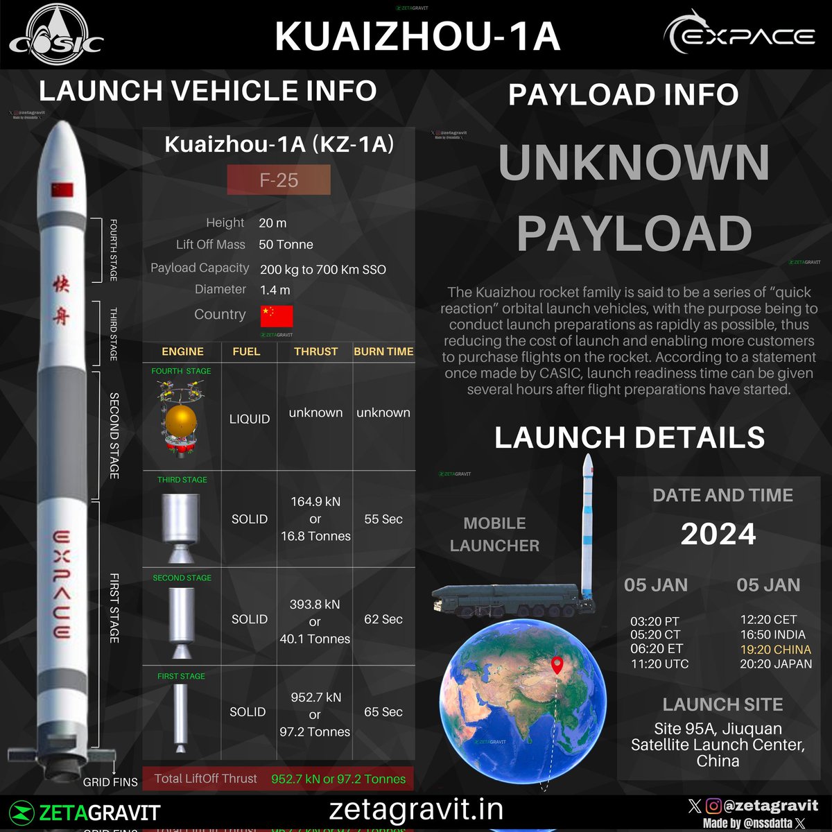 jayi_wang's tweet photo. #China's KZ1A-25-2024-01
4 #MeteorologicalSatellites
气象星座 #气象星座 
天目一号 #天目一号 
TianMu-1 #TianMu1-(15~18)
Completed The Constellation 
https://t.co/OpHuBShTR0
📍Launched By 
#KZ1A #快舟一号甲 
#KuaiZhou1A #SolidRocket
https://t.co/Jb4zIbqwIg
https://t.co/HF6ir0zUOw https://t.co/PWHJcIBCTw