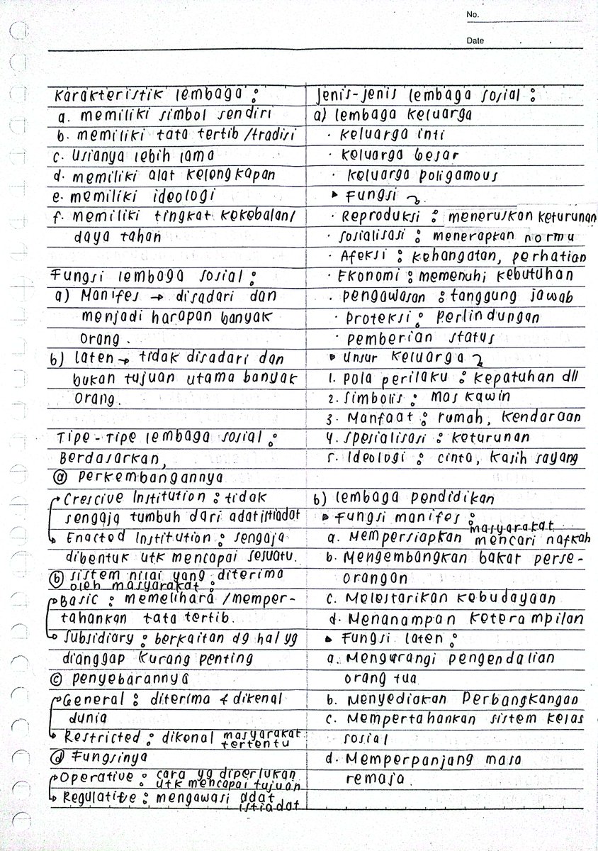archuitect's tweet photo. catatan sosiologi kelas 10 #sanotes
✦ ࣪ ₊ lembaga sosial
source : buku paket erlangga https://t.co/wCBtndiqyy