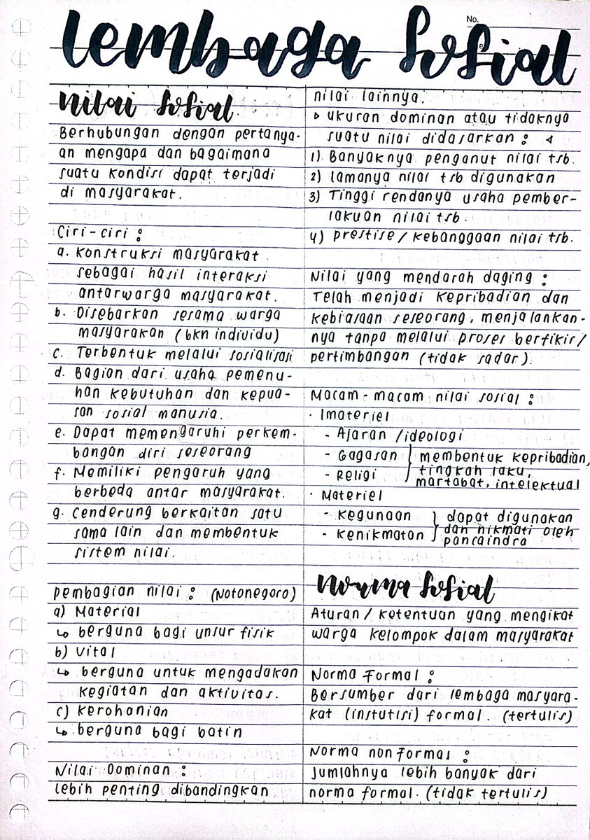 archuitect's tweet photo. catatan sosiologi kelas 10 #sanotes
✦ ࣪ ₊ lembaga sosial
source : buku paket erlangga https://t.co/wCBtndiqyy
