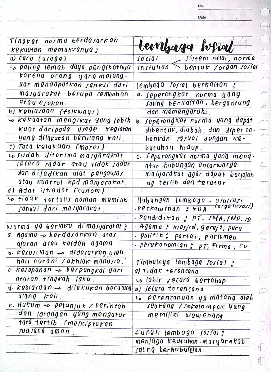 archuitect's tweet photo. catatan sosiologi kelas 10 #sanotes
✦ ࣪ ₊ lembaga sosial
source : buku paket erlangga https://t.co/wCBtndiqyy