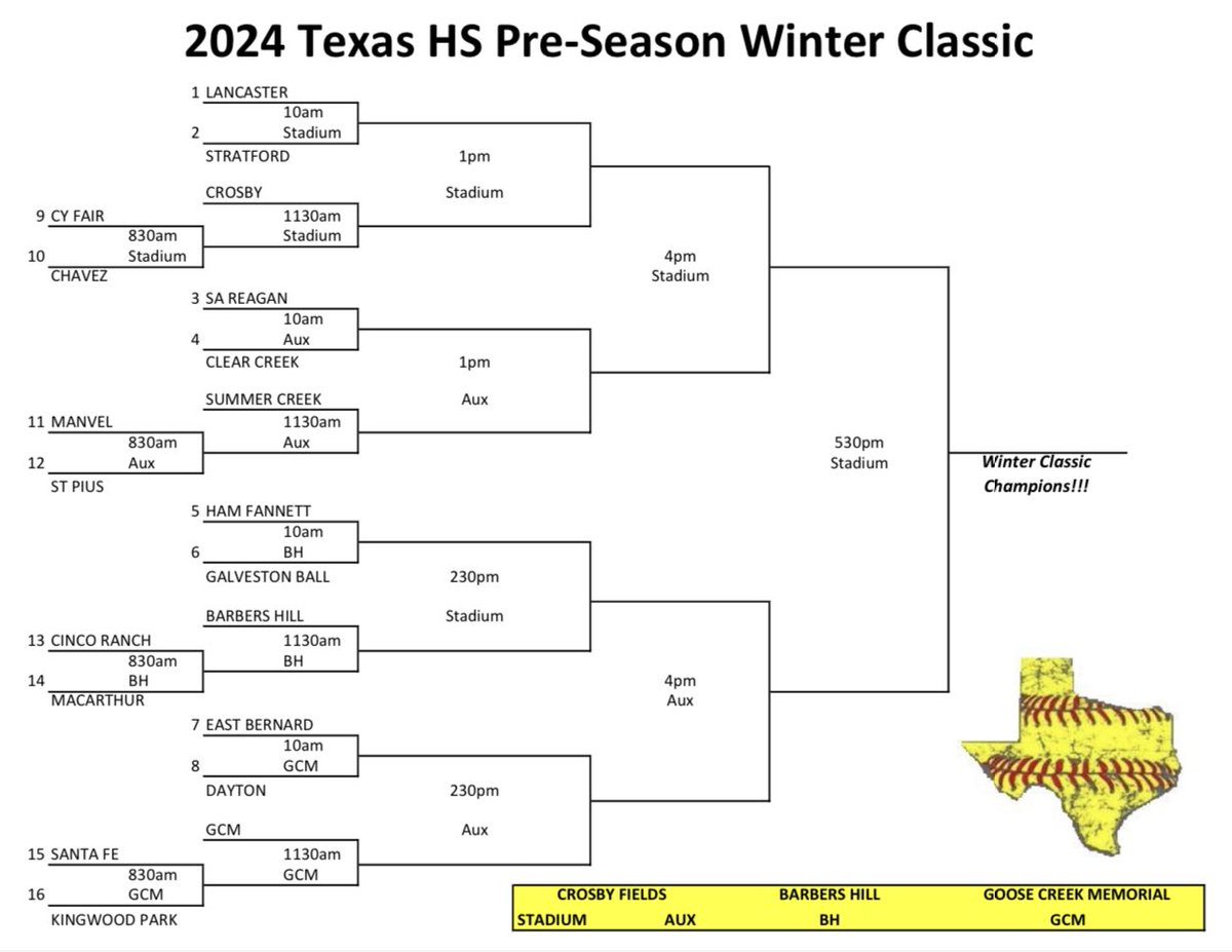 TX HS Winter Classic tweet media