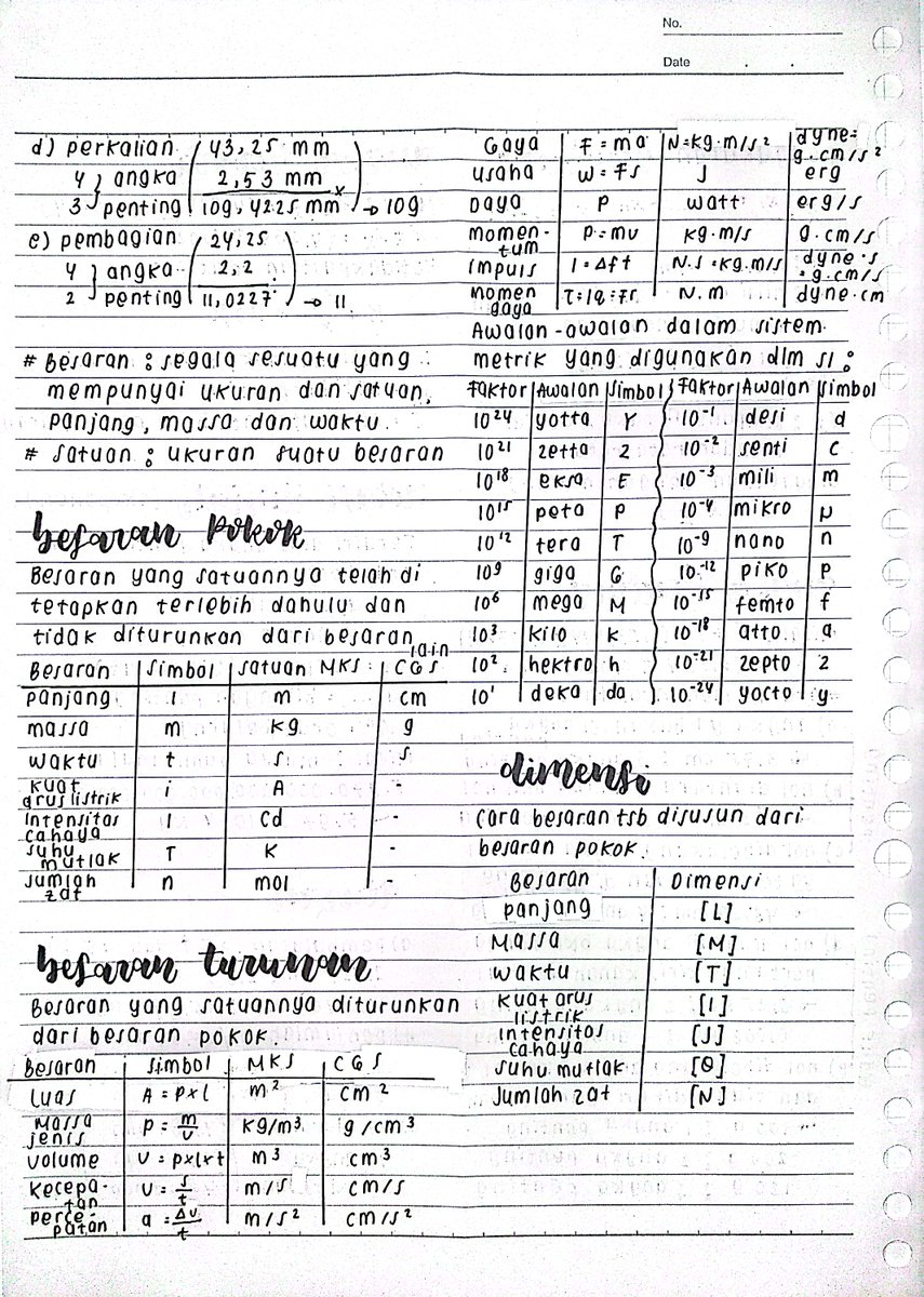 archuitect's tweet photo. catatan fisika kelas 10 #sanotes
✦ ࣪ ₊ hakikat fisika
source : buku paket erlangga https://t.co/ZETdECzdf9