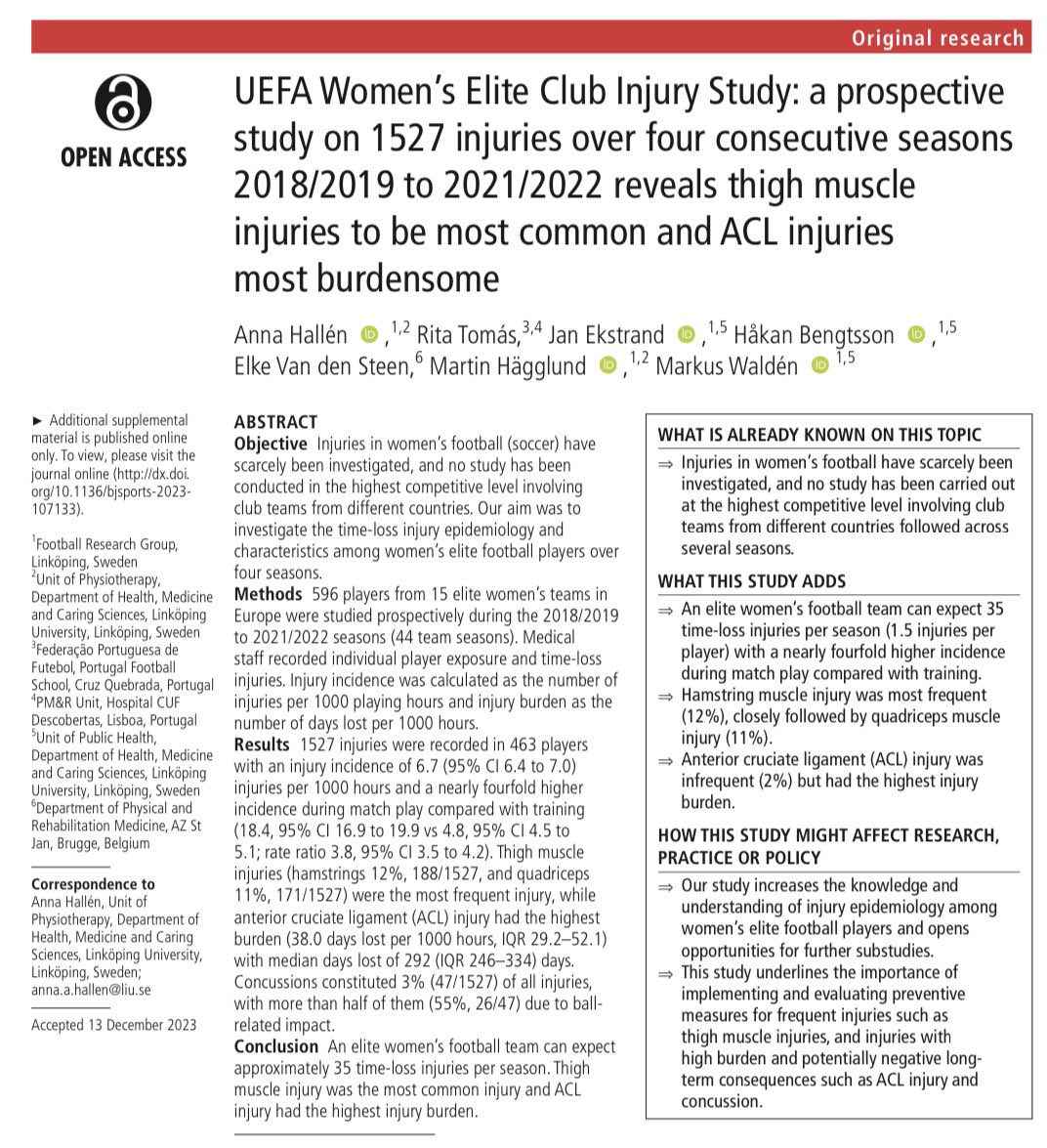 It’s out!! The UEFA Women’s Elite Club Injury Study, included more than 1500 injuries during 2018/19 to 2021/22, which most likely makes it the largest prospective study on women’s football injuries to date globally. And open access! bjsm.bmj.com/content/bjspor…