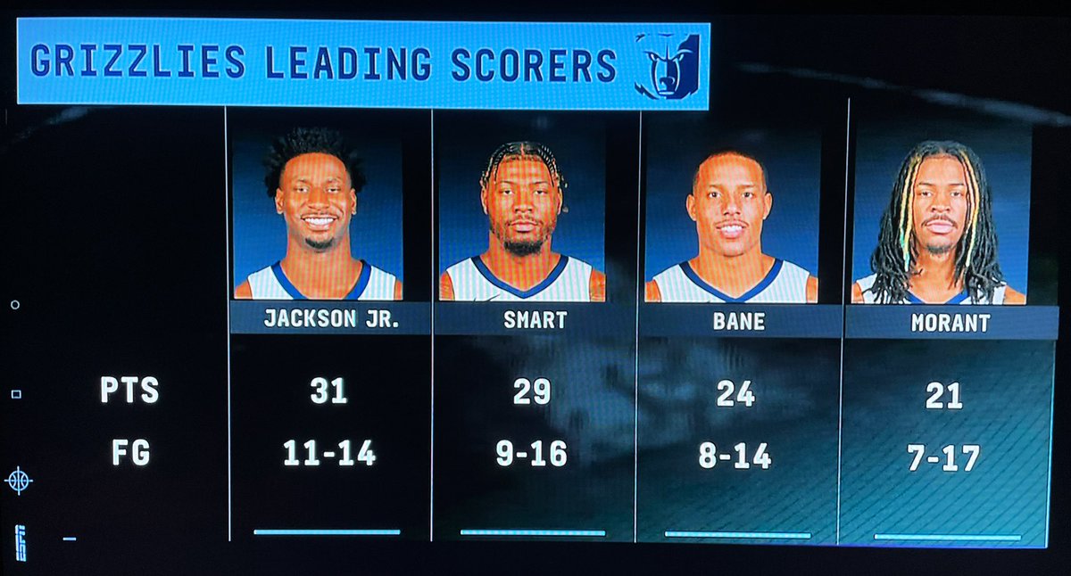 fastbreakbreak's tweet photo. whew lawd https://t.co/hGe2Z9U4g1