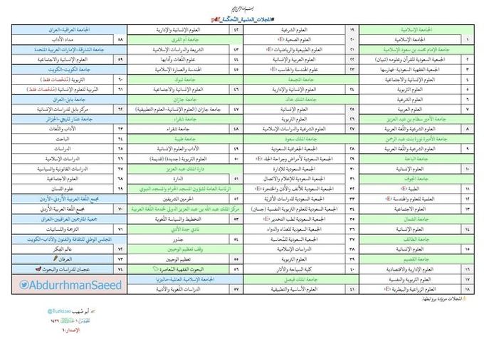 master_and_phd's tweet photo. ملف كامل للمجلات العلمية المحكمة بالضغط على اسم المجلة يتم تحويلك إليها

https://t.co/y7tykp1IKc https://t.co/V9FZ1vSotB