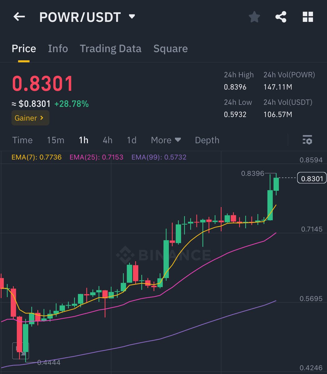 KMvision $btc $dot $uni $inj #fartcoin tweet media