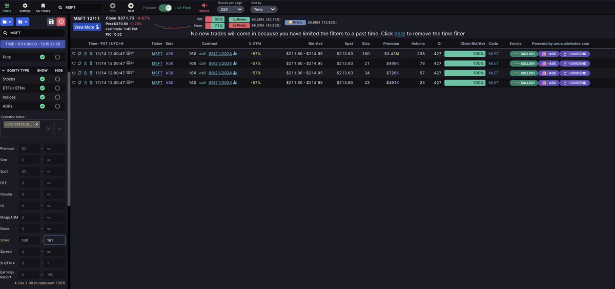 Congress can’t hide from me.

Rep Josh Gottheimer disclosed buying up to $25,000,000 in $MSFT, Microsoft calls expirying in June.

Using Unusual Whales, I can find the EXACT price he paid.

He paid $5,086,000 and traded one hour before close (while Congress was in session).