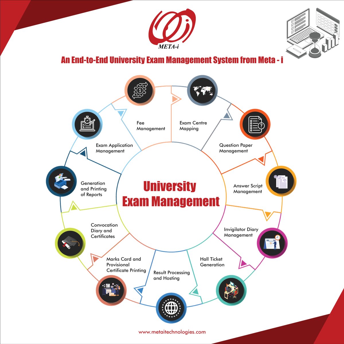metaipvtltd's tweet photo. post-examination operations.
Visit to know more - https://t.co/bkmyE7vf2A
#ExamManagement #recruitmentsolution #recruitmentservices #UniversityExamManagement #ExamManagementsolution #examinationprocess #Universityexaminationprocess #examapplicationmanagement #UniversityExams https://t.co/LlhgE3JE9X