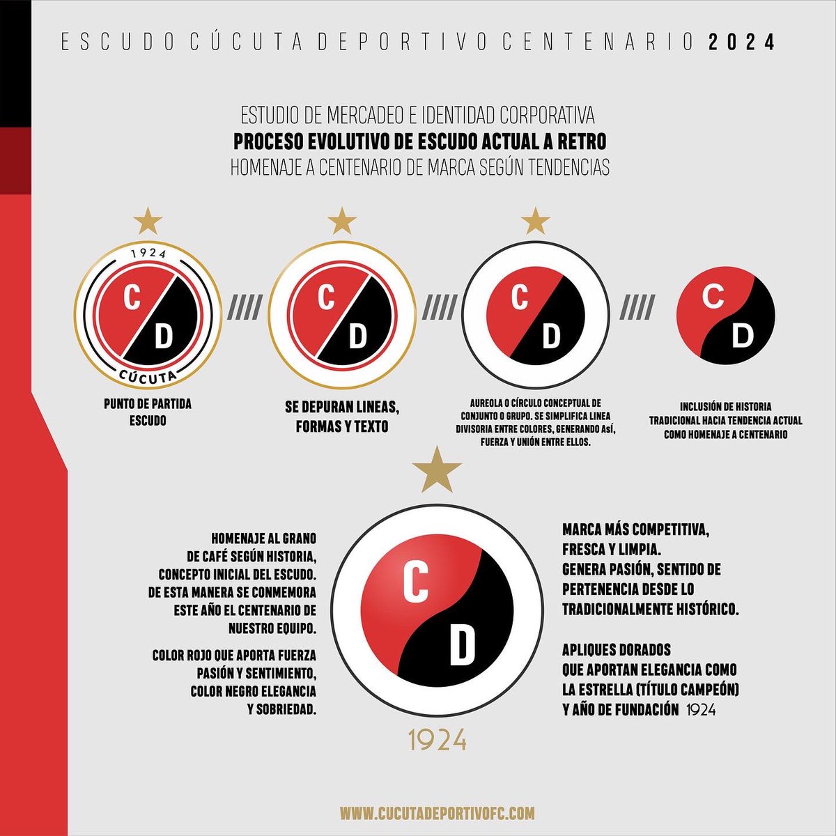 Cucutaoficial's tweet photo. Escudo retro homenaje a nuestros 100 años ❤️🖤 https://t.co/vGOKnumITn