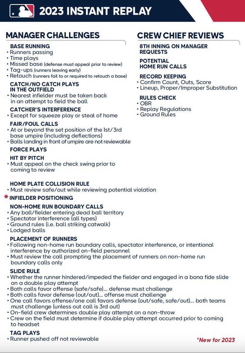 thinkpitch's tweet image. 2023 MLB Replay Review Pocket Card

Read more 👉 lttr.ai/AMh38

#MLBRules #MLBRuleChanges #MLB