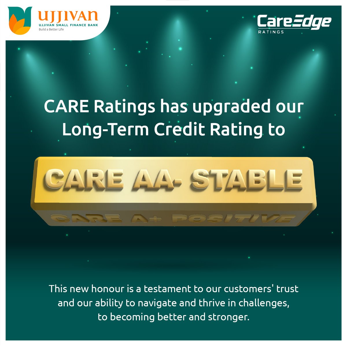 We are excited to announce our Credit Rating Upgrade by CARE from CARE A+ Positive to CARE AA- Stable for both Long Term Bank Facilities and NCDs of our Bank. We thank our stakeholders' belief in us and all Ujjivanites who worked tirelessly towards this rating upgrade!#ujjivanSFB