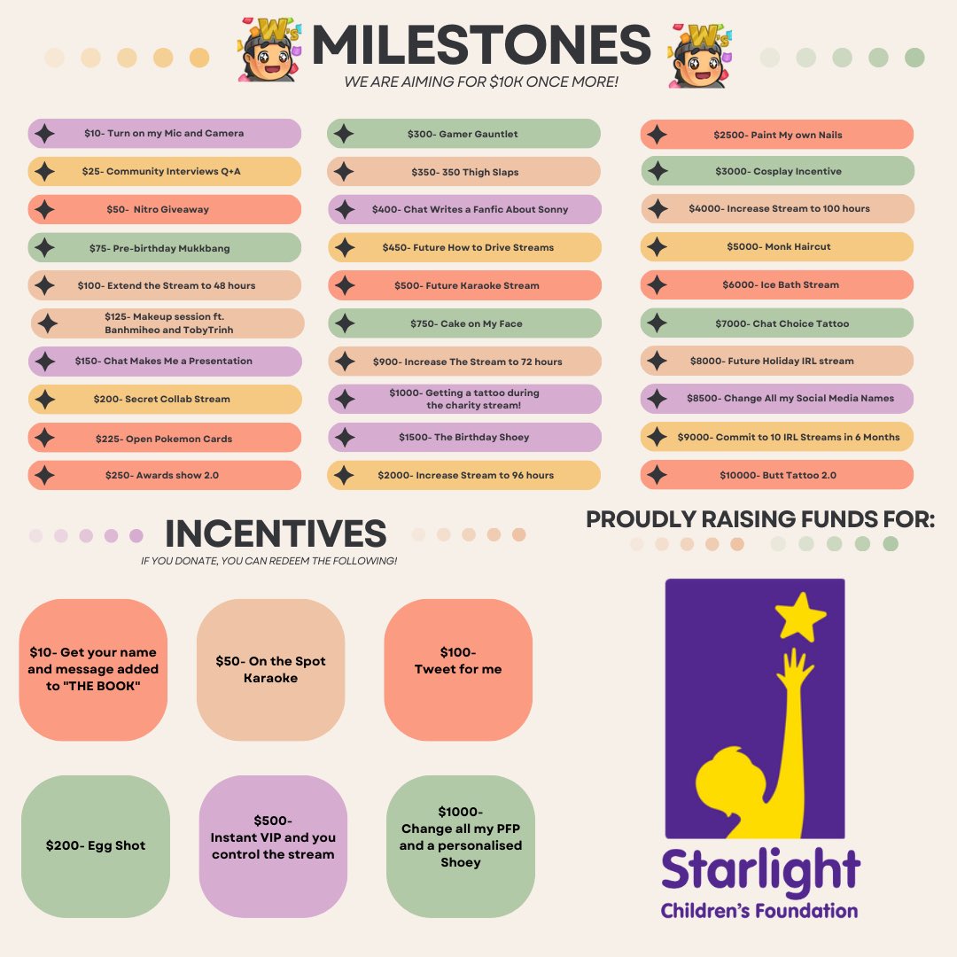 SonnyMovement's tweet photo. 🔄 RT THIS GANG 🔄

IT’S FINALLY TIME! WE ARE STARTING OUR BIG STREAM! WE ARE GOING TO RAISE $10K FOR STARLIGHT CHILDRENS FOUNDATION! I HOPE YOU ALL CAN MAKE IT, DONATE AND ENJOY THE CHAOS THAT’S WILL ENSUE! ❤️🫡 https://t.co/SdFRUcDrOg