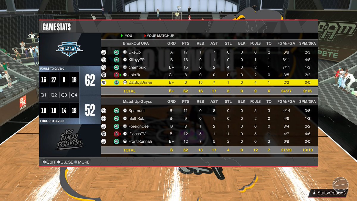 GGs to @Spam1Of1 @JohhnyRed_ and Friends as we 🧹🧹 them and advance to the next round of @ESGN2k Tourney! PG - @likecp_ SG - @Killeyy__ Lock - @dawsix_ PF - @Jolo2k C - @DatBoyDimez