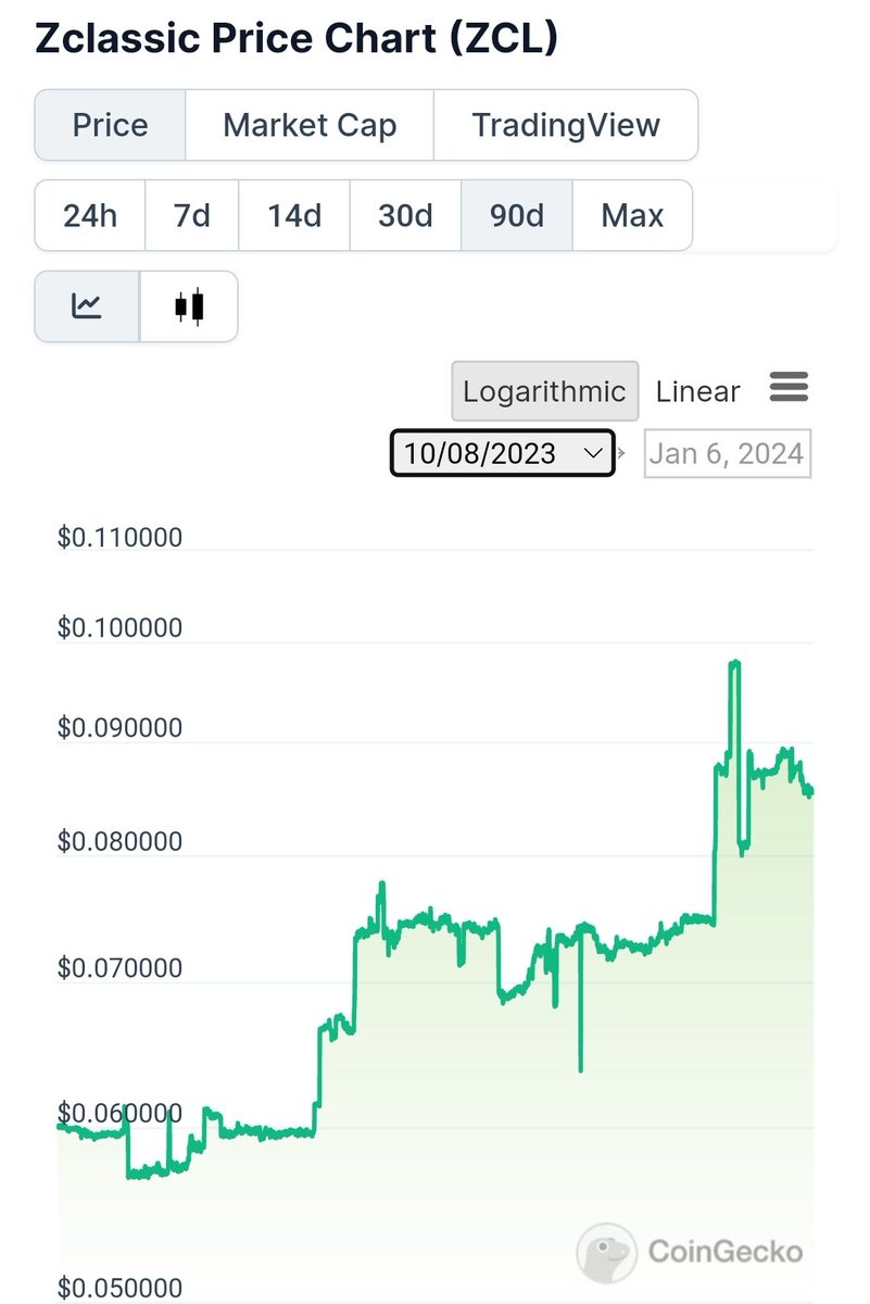 #Zcash vs #Zclassic chart

This is a direct result of competent economic policy by Zclassic devs