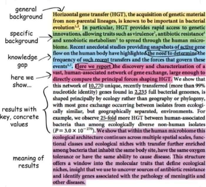 General abstract writing template #phd #research #AcademicTwitter