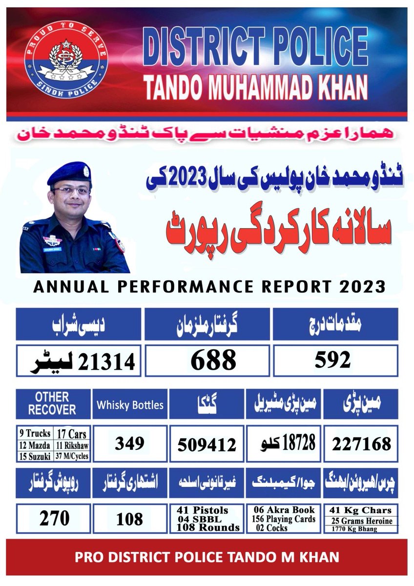 SSPtmkhan's tweet photo. Year 2023 Performance Report https://t.co/cqhudwBEnV