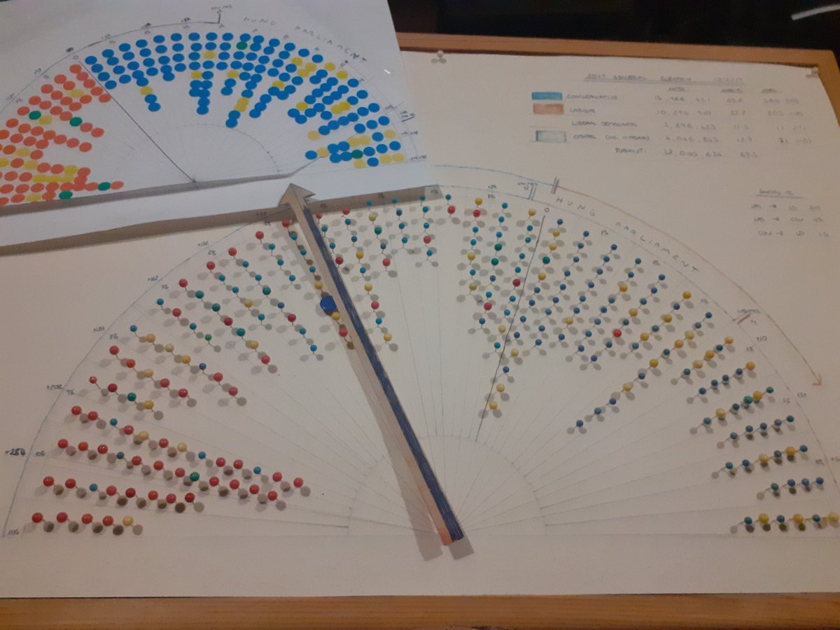 Slarty247's tweet image. Started getting overexcited during the night trying to work out how many red &amp;amp; blue pins I would need for my new #Swingometer this year! #GeneralElection2024

There&apos;s a very good reason I&apos;m still a virgin lol. 😁