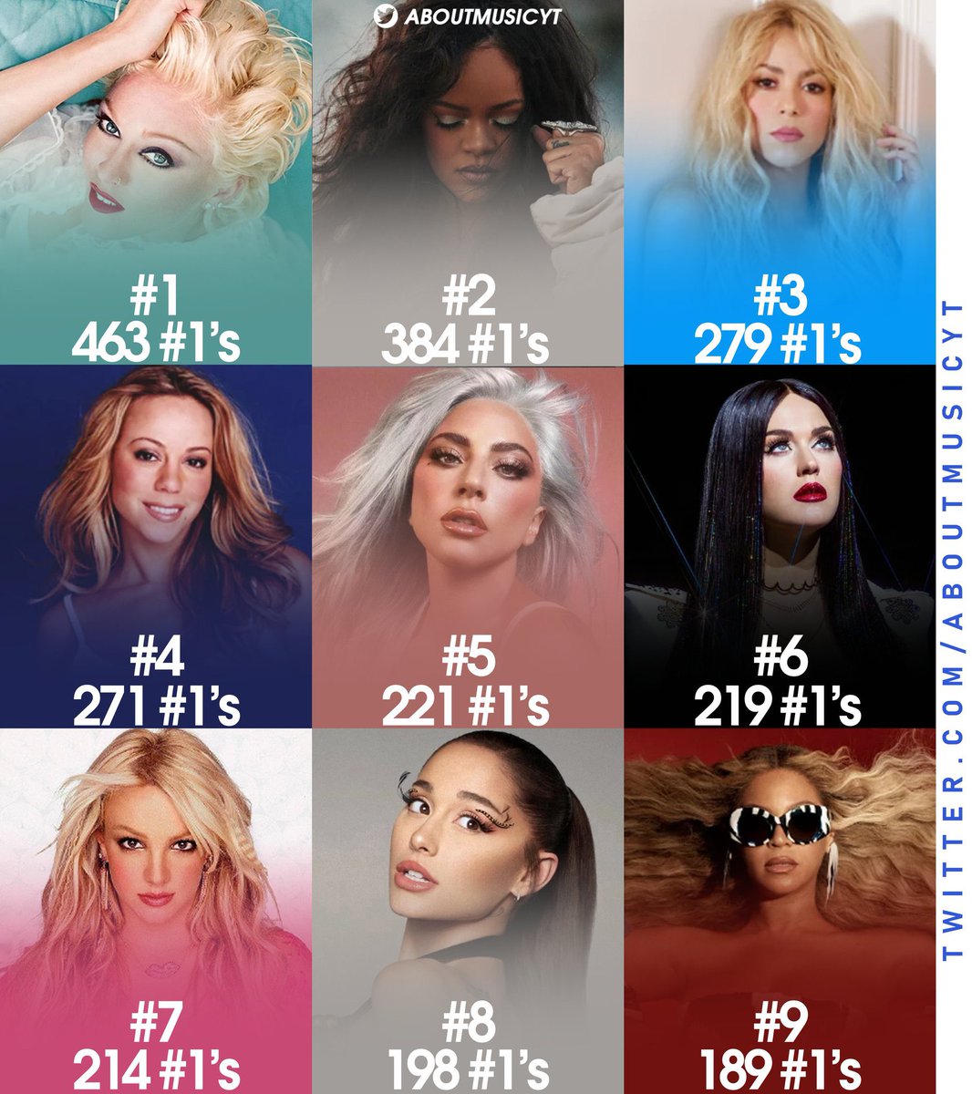 britneyiruma's tweet photo. @X0Azura @renaissancebeys @malonsillo Billboard is a US only chart 💀
Guiness isn't even a music charts 💀
Britney still outsold and outcharted Beytard WORLDWIDE 
Oh Localyoncé and her dvmb fans 😭😭😭 https://t.co/18YghLYqZy