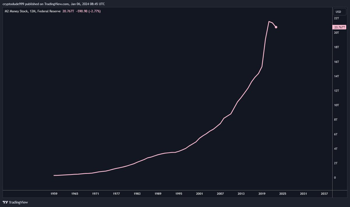 cryptodude999's tweet image. #M2S Comical.