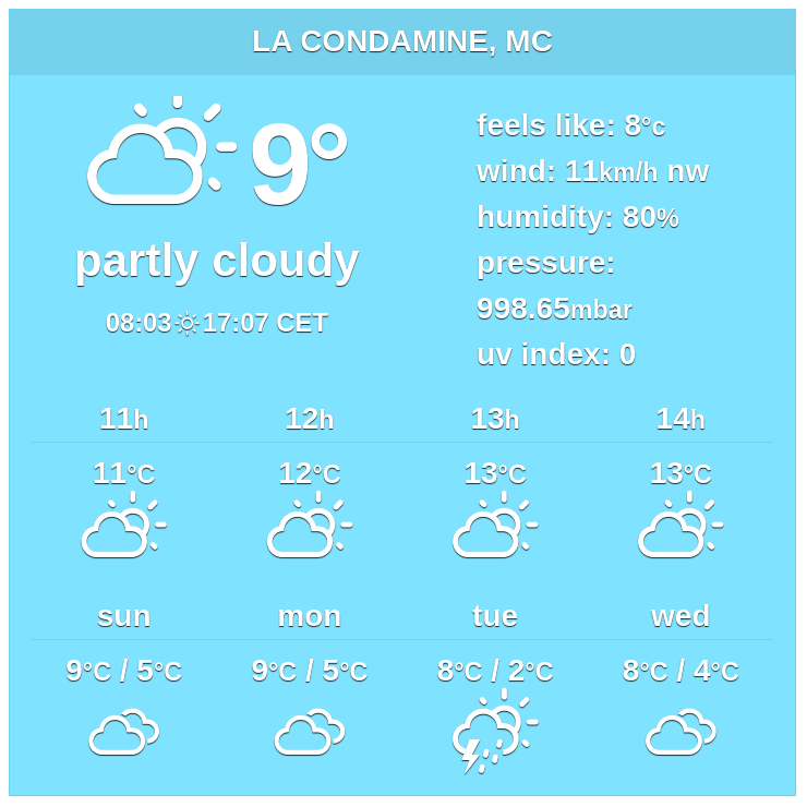 Weather_Atlas's tweet photo. In #LaCondamine, a combination of cloudy, rainy and sunny #weather is anticipated for the next ten days.
#monaco
More: https://t.co/a1vLaR0Jlh https://t.co/zcfJK1Kcjx
