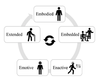 CorKinetic's tweet photo. An enactive approach to pain: beyond the biopsychosocial model

A great perspective on the multi dimensional nature of pain 

Not just the brain 🧠😳🤔

https://t.co/7SEAEYUpe6 https://t.co/RGceKhJazz