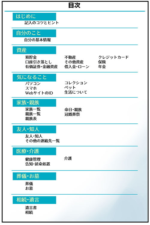【9話】くも膜下出血のラブレター(1/10)再

くも膜下出血の再手術前に、エンディングノートを書き始めた話 
