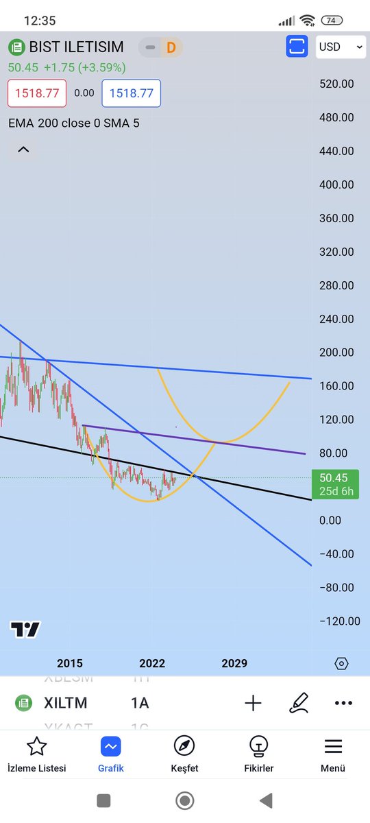 #xiltm iletişim sektörü #tcell #ttkom