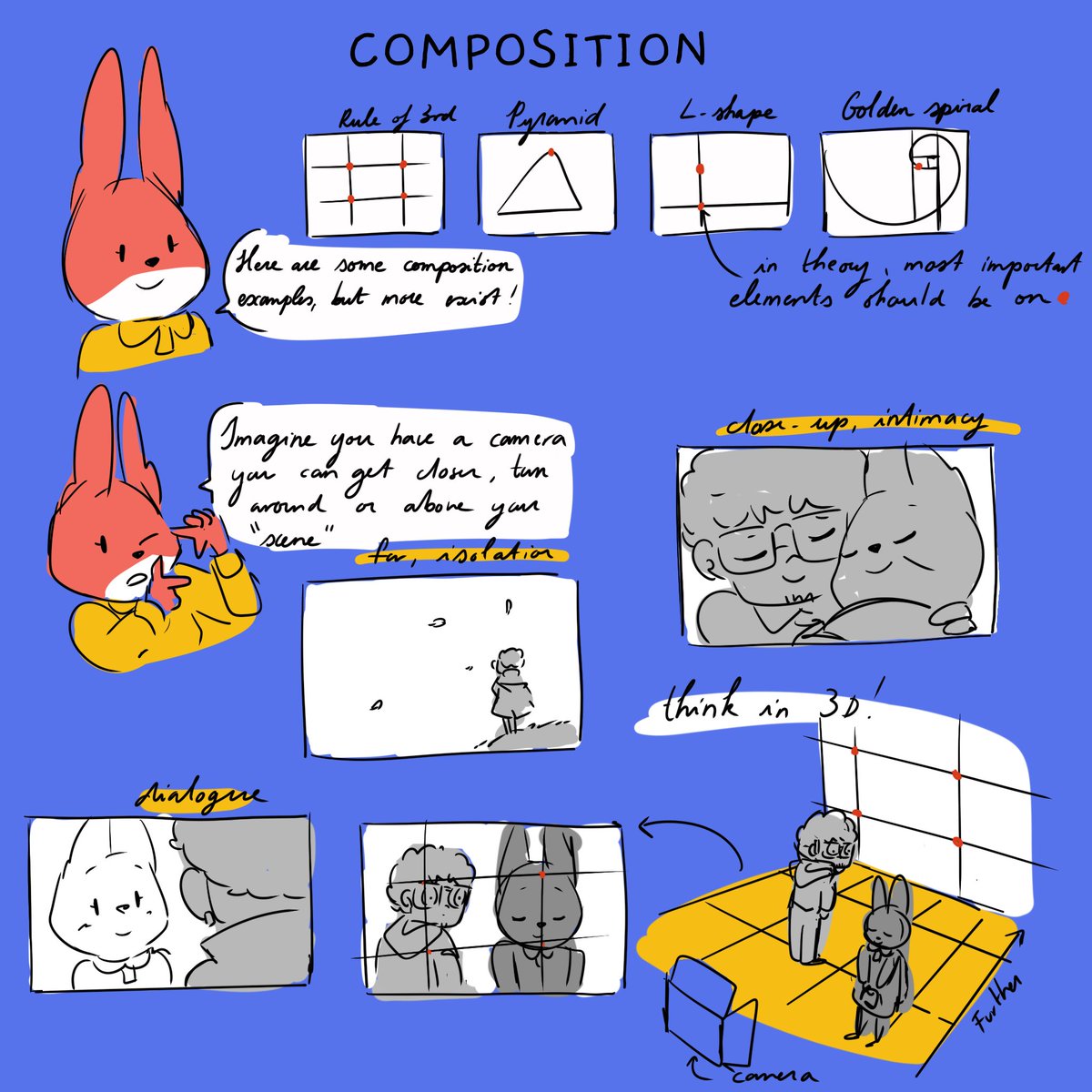 As it's learnuary, i tried to summarize some of my fav composition tips. I have learnt them from storyboarding/railroads for illustrated books