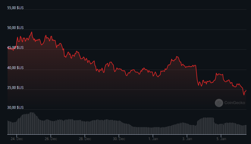 AZK Crypto tweet media