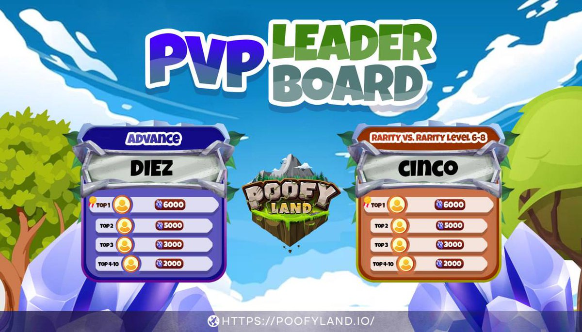 🏆 New Leaderboard is up! 🌟
 
Leagues available: Advance &amp; Rarity vs Rarity (Level 6-8) 
Rooms open: 
Diez, Cinco
Leaderboard closes 4:00 AM UTC on January 14.