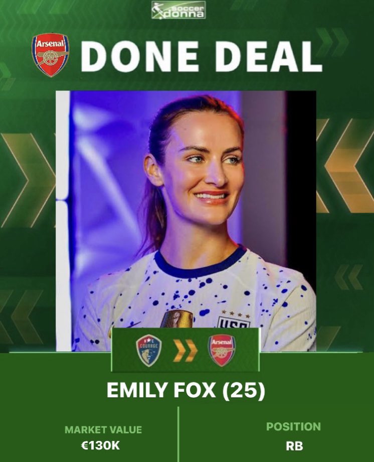 Emily Fox is a gunner 🔴

The American 🇺🇸 joins Arsenal from North Carolina Courage. The North London club hasn’t disclosed the contract length, but it is believed to be until at least 2025. 

Could she be the missing link in Arsenals defence? 

#ArsenalWFC #FAWSL #EmilyFox #AFC